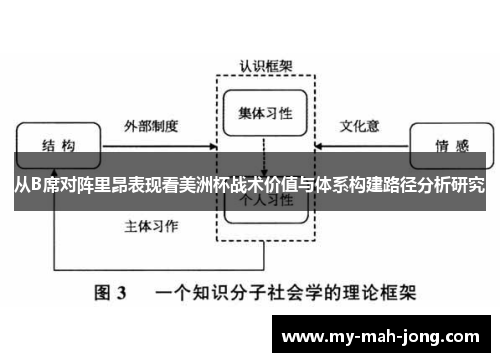 从B席对阵里昂表现看美洲杯战术价值与体系构建路径分析研究
