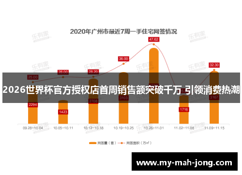 2026世界杯官方授权店首周销售额突破千万 引领消费热潮